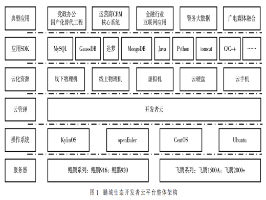 服務(wù)型自主創(chuàng)新生態(tài)的價(jià)值及產(chǎn)業(yè)趨勢(shì)研究