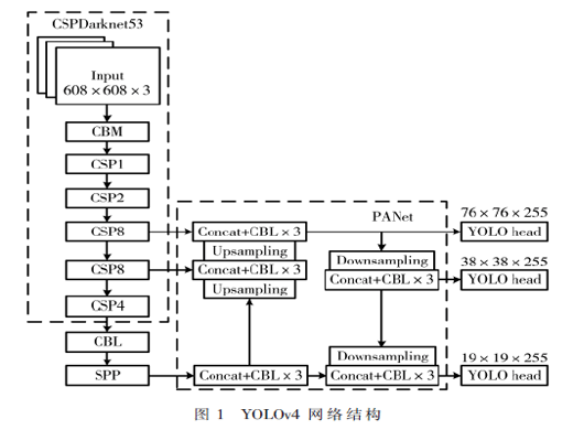 融合輕量化與梯形結構的學生行為檢測算法