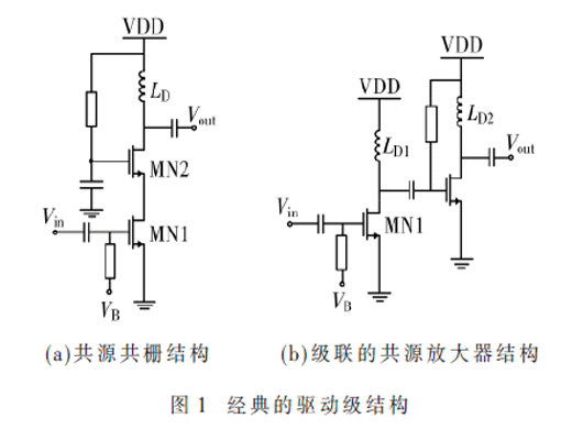 一種高線性度的2.4 GHz CMOS功率放大器設計