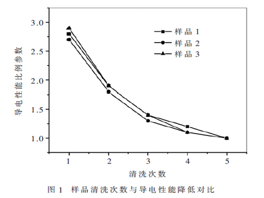 石墨復合材料極板模壓成型自動化生產(chǎn)線設計