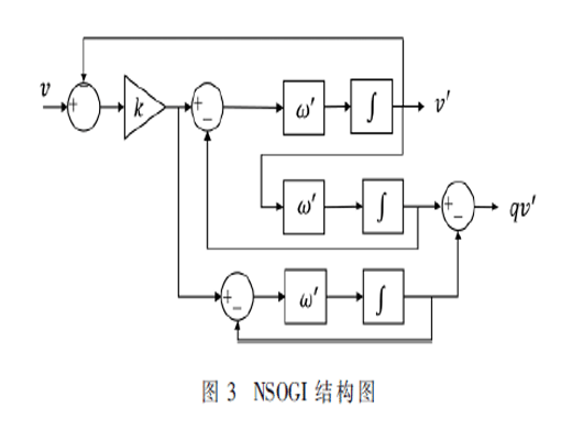 一種可適應復雜網(wǎng)壓條件的快速鎖相環(huán)