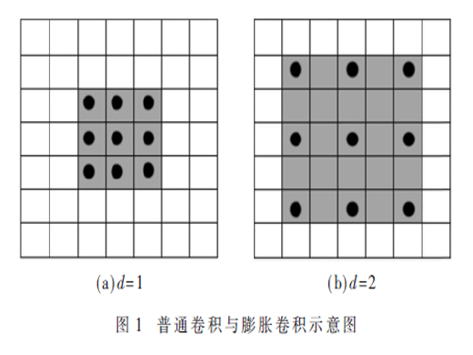 基于ST-TCN的太陽能光伏組件故障診斷方法