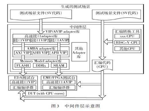 自適應(yīng)跨平臺(tái)PSS中間件架構(gòu)及開(kāi)發(fā)