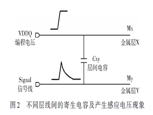 eFuse失效分析與可靠性電路設(shè)計(jì)