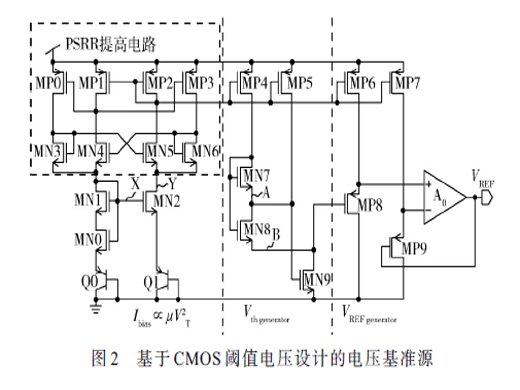 基于CMOS閾值電壓設(shè)計(jì)的電壓基準(zhǔn)源