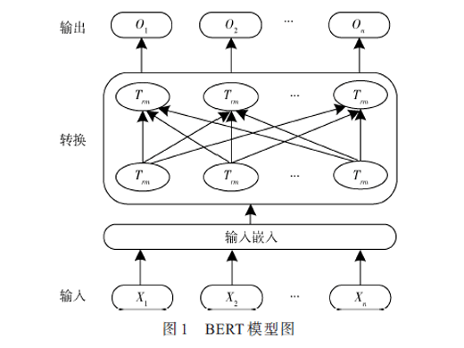 基于改進BERT-BiGRU模型的文本情感分類研究