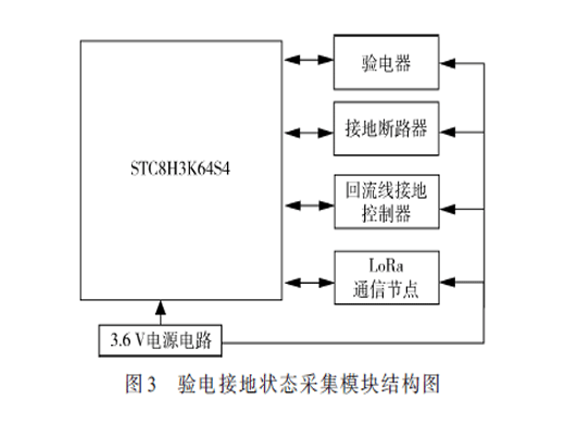 機器人與LoRa的普鐵接觸網(wǎng)狀態(tài)監(jiān)測系統(tǒng)設計