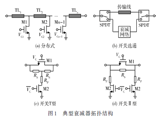 幅度校準功能的低附加相移數(shù)控衰減器