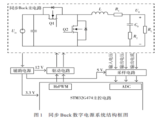 基于平均電流模式的同步Buck數(shù)字電源設(shè)計研究