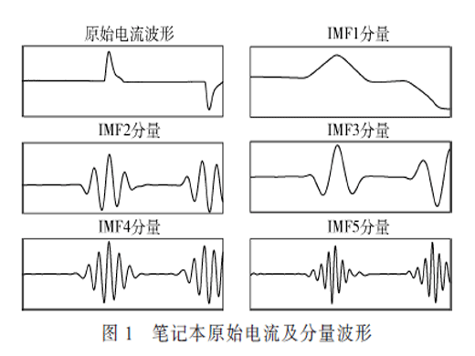 基于VMD-LSTM的非侵入式負(fù)荷識(shí)別方法