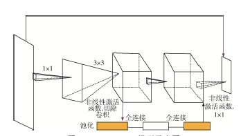 基于eIQ的中藥材圖像識(shí)別系統(tǒng)的設(shè)計(jì)與實(shí)現(xiàn)