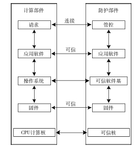 基于PKS體系的國產(chǎn)智能網(wǎng)卡現(xiàn)狀研究分析