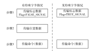 PKS體系運(yùn)行SilverLight插件的研究與實(shí)現(xiàn)