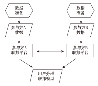 基于混合偏好分析的聯(lián)邦推薦框架