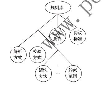 基于元數(shù)據(jù)分離的數(shù)據(jù)管理體系結(jié)構(gòu)及應(yīng)用研究