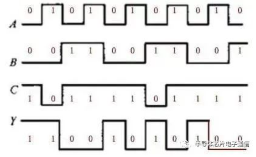 开元体育官方网站半导体基础之半导体器件分类(图2)