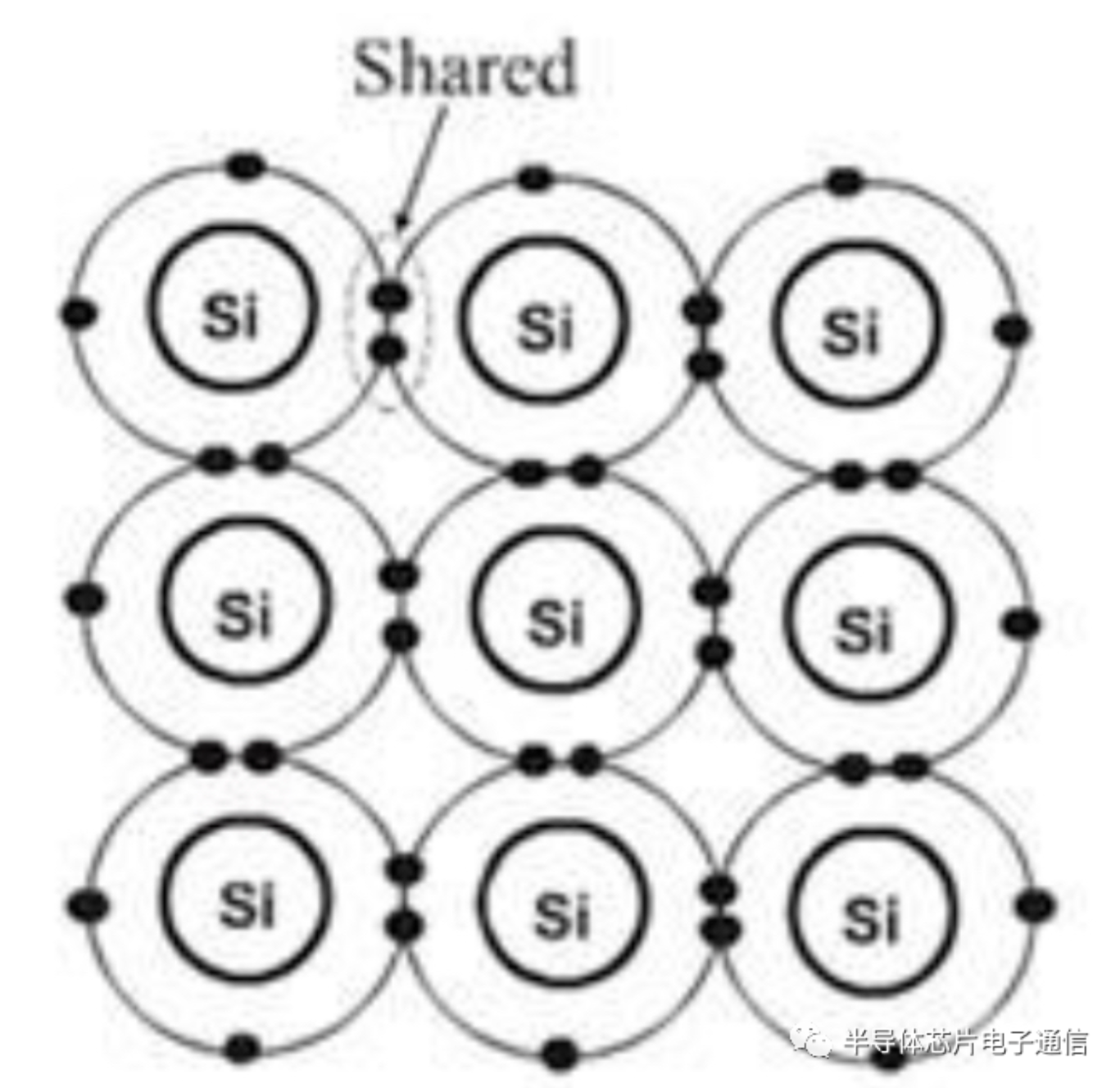 CQ9电子半导体基础之半导体材料(图1)