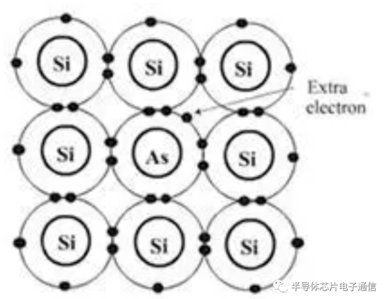 CQ9电子半导体基础之半导体材料(图2)