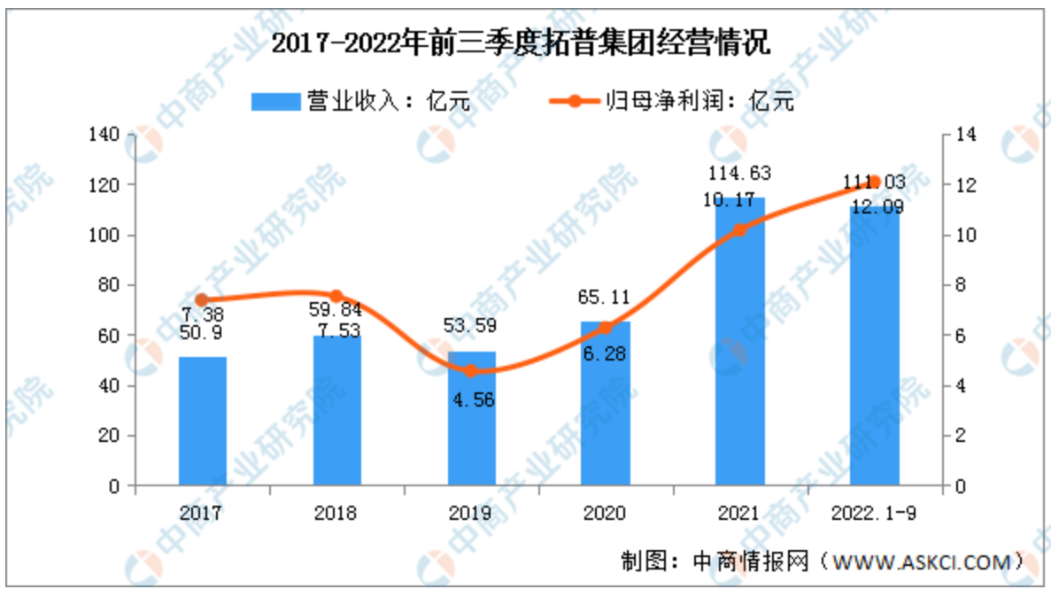 屏幕截图 2023-12-08 161932.png