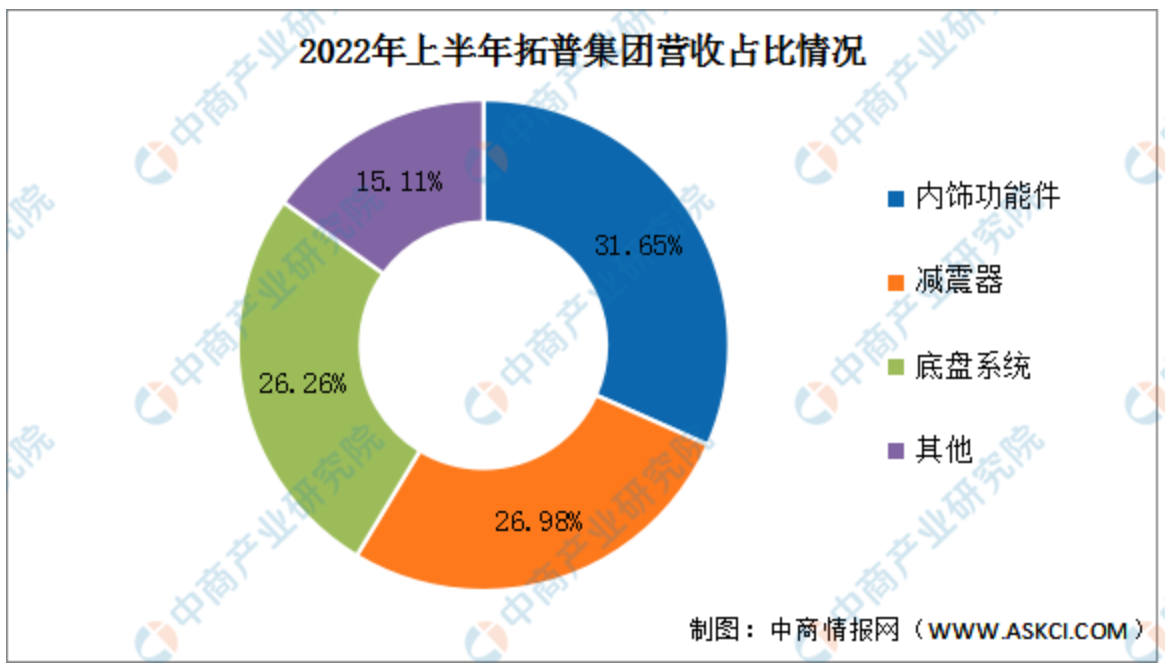 屏幕截图 2023-12-08 162026.png