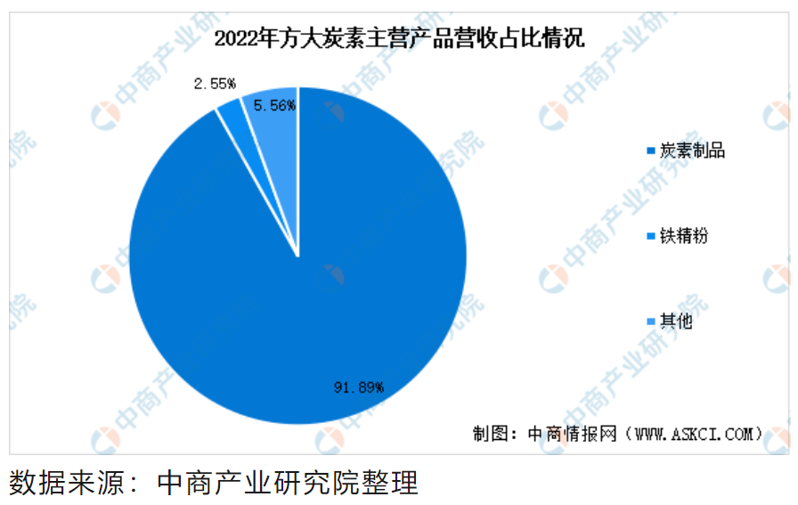 屏幕截圖 2023-12-22 121951.png