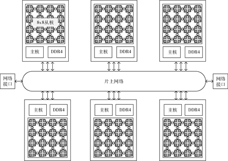 基于国产申威众核架构的二维材料分子动力学模拟算法优化