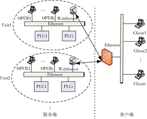 一種基于UDP和FTP協(xié)議的遠(yuǎn)程瀏覽系統(tǒng)的設(shè)計(jì)