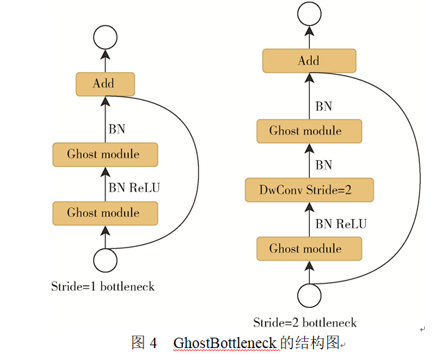 融合GhostNet的YOLOv5垃圾分类方法