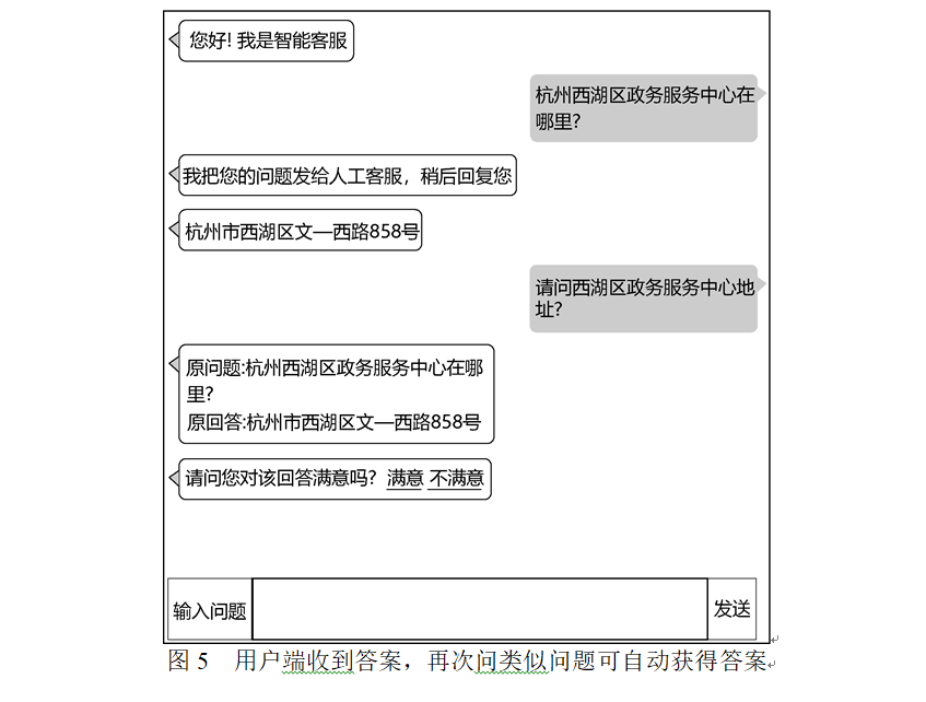 具有自主學(xué)習(xí)與記憶功能的智能政務(wù)問答系統(tǒng)研究