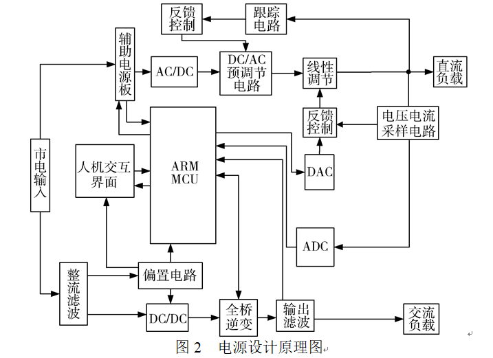 地铁车辆小型电器设备加速试验在线测试系统