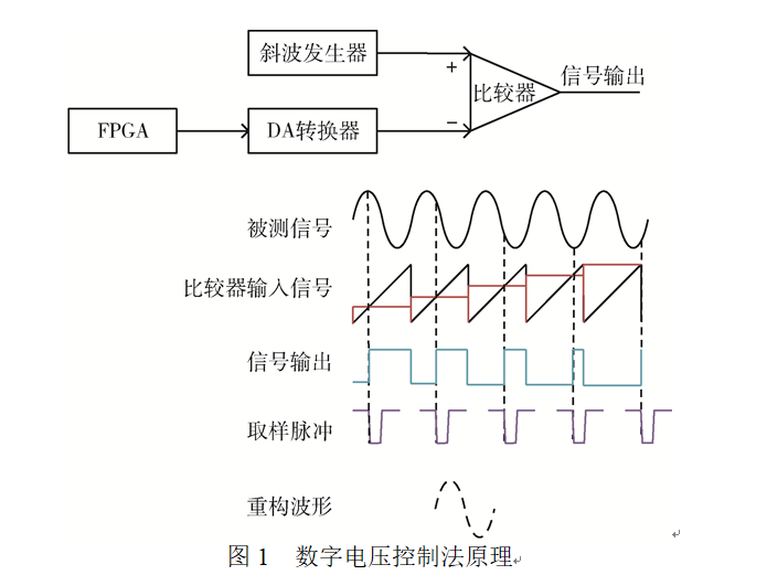 一种可调延时超窄脉冲触发序列产生技术