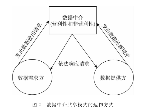 数据利他主义：欧盟数据治理新理念及其启示