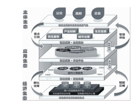 德阳市“生态型智慧城市”建设探索及成果