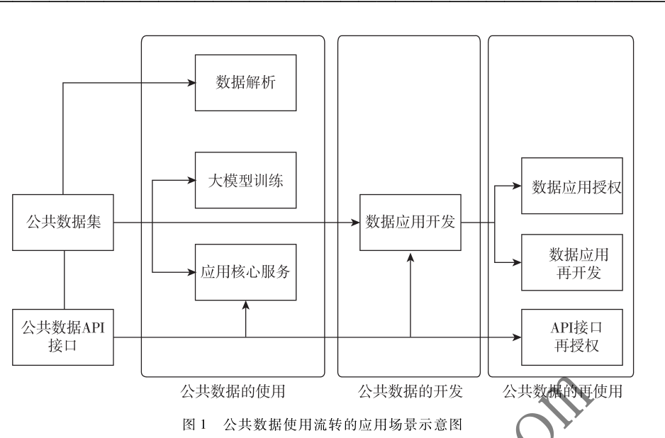 公共数据授权运营分级标准构建