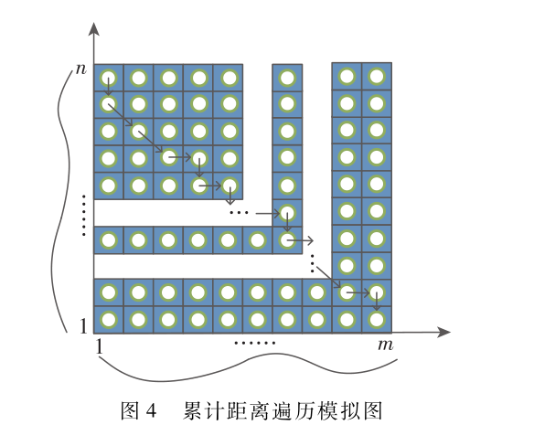 基于時序向量相似性的空間目標(biāo)群匹配技術(shù)研究