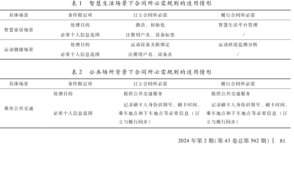 免于同意之合同所必需規(guī)則的原理探究與落地適用