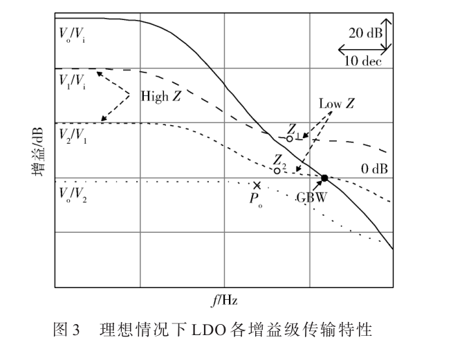 基于負(fù)載追蹤補(bǔ)償?shù)拇箅娏鱈DO設(shè)計(jì)