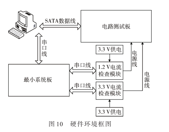 基于SIP技术的固态硬盘电路设计