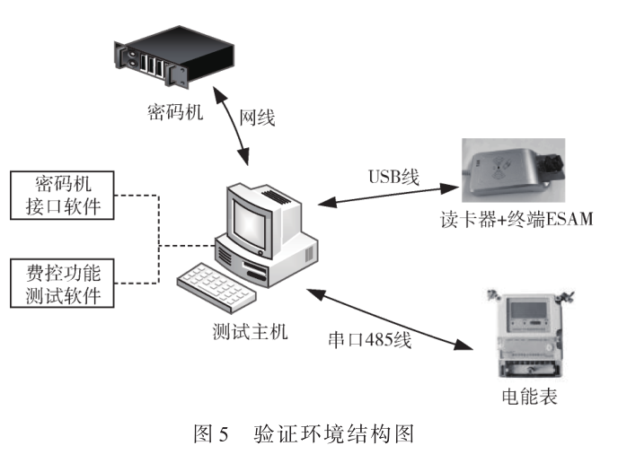 基于边缘计算的智能电能表校时方法研究