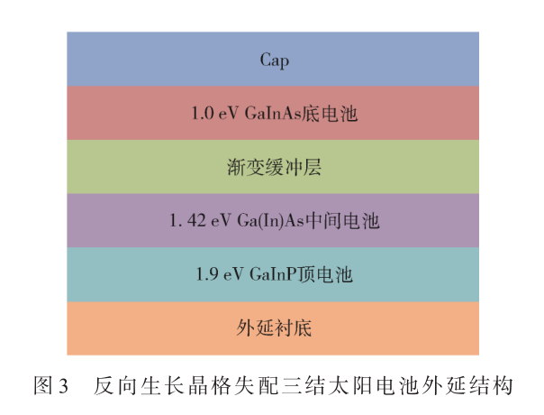 石墨烯膜实现超高压太阳电池阵的静电防护