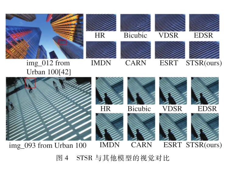 基于CNN-Transformer混合构架的轻量图像超分辨率方法