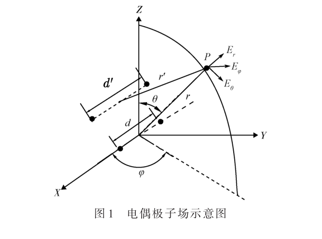 基于電流場的陣列極板水下通信系統(tǒng)仿真分析