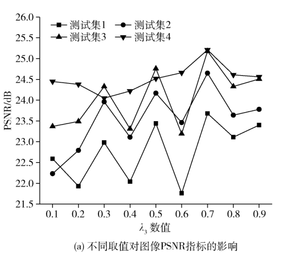 基于改進(jìn)AOD-Net的圖像去霧算法