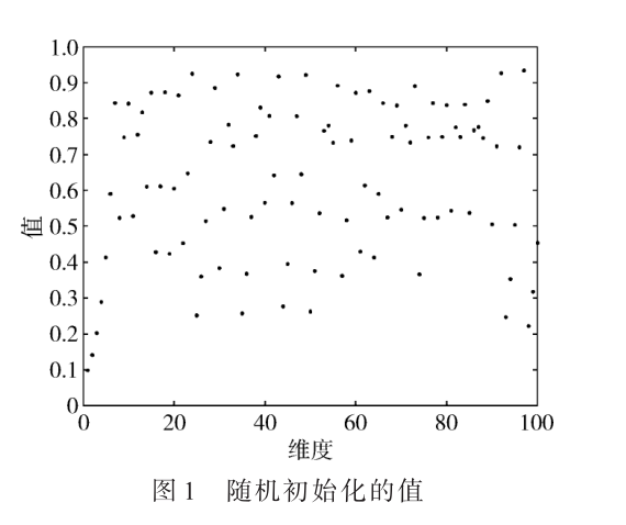 基于改進(jìn)PSO算法的機(jī)器人路徑規(guī)劃研究