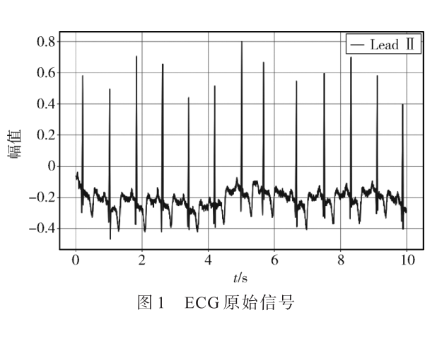 一種基于知識蒸餾的量化卷積神經(jīng)網(wǎng)絡(luò)FPGA部署