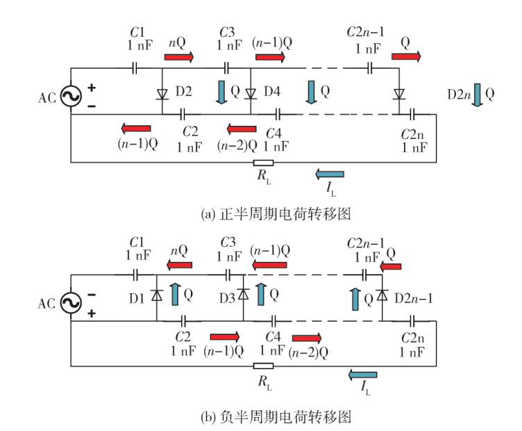 基于高精度采樣和控制系統(tǒng)的掃描電子顯微鏡高壓高穩(wěn)定電源