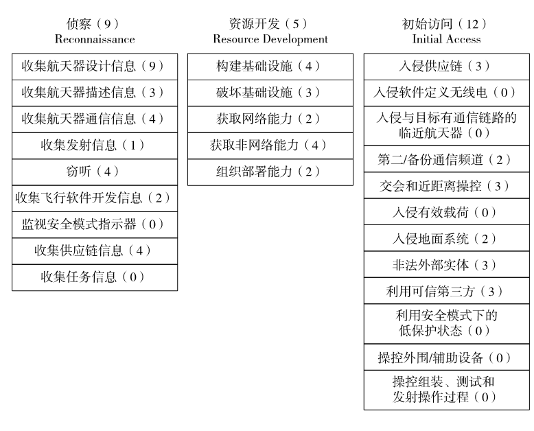 基于SPARTA框架的HAS4決賽攻擊路徑分析