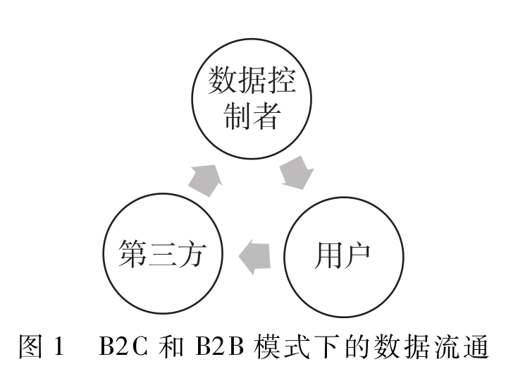 欧盟精细化数据立法下的数据保护与流通