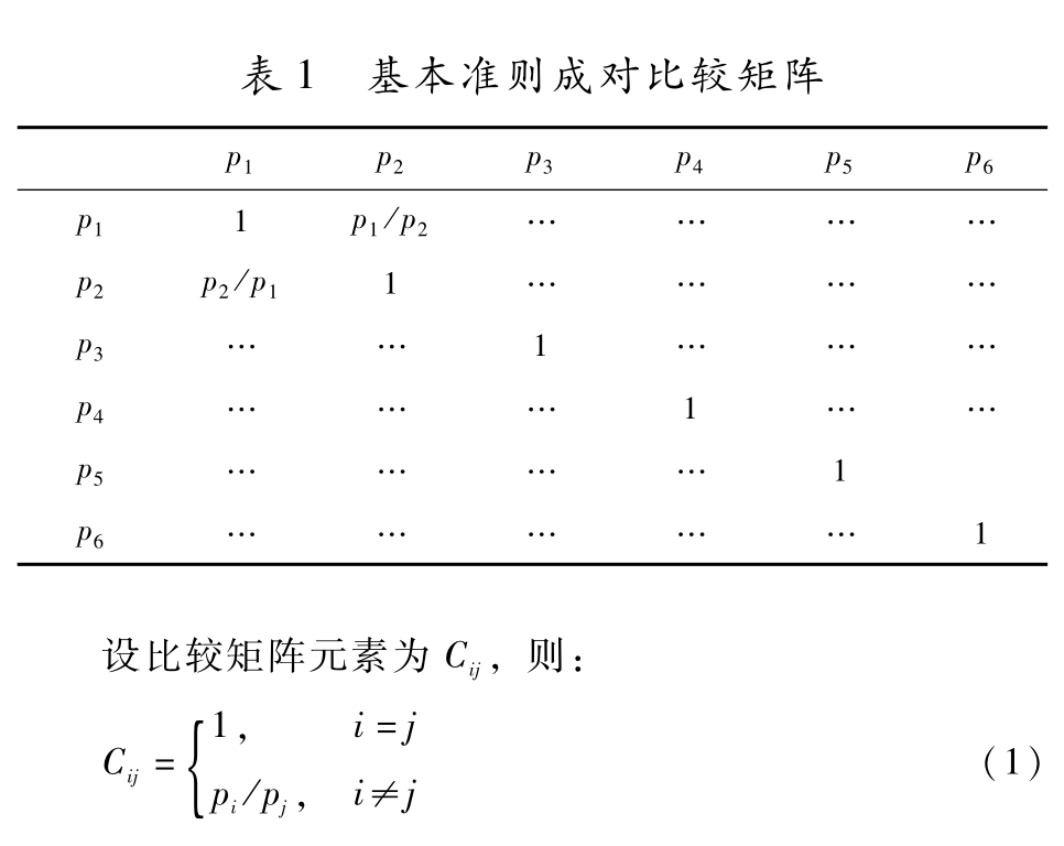 基于特征分析的智能网联汽车数据分级方法研究