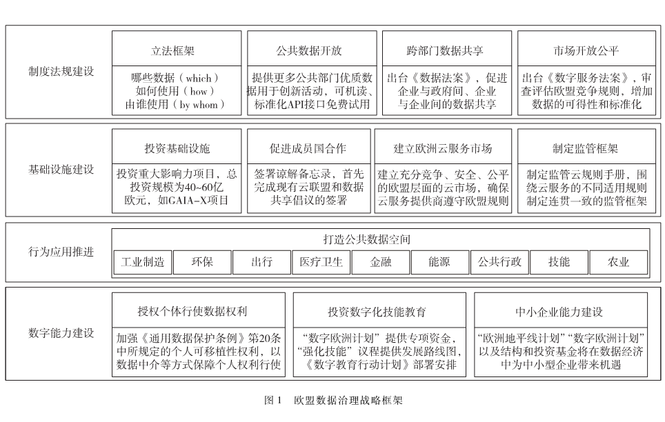 欧盟数据治理模式对我国数据要素开发利用的启示